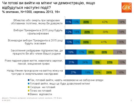 Українці готові відстоювати особисті права, а не громадянські. Для збільшення натисніть на фото