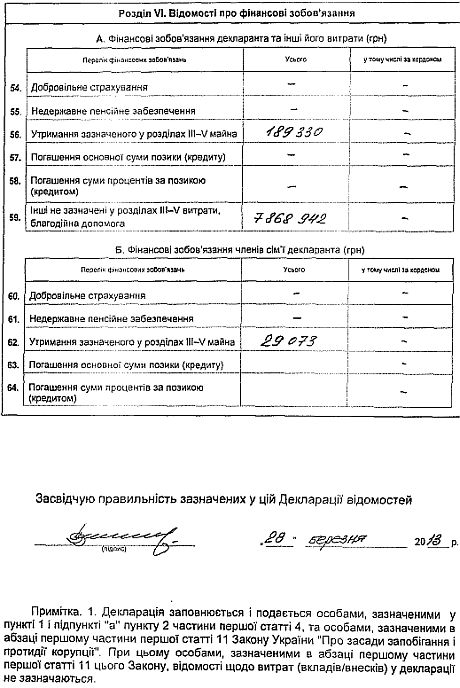 Декларация Януковича про доходы за 2012 год