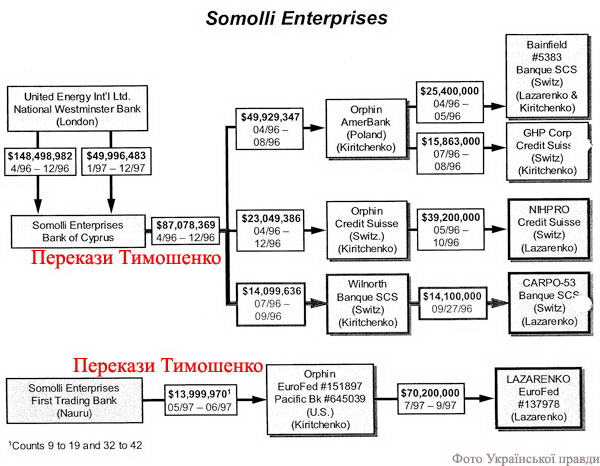 Somolli Enterprises